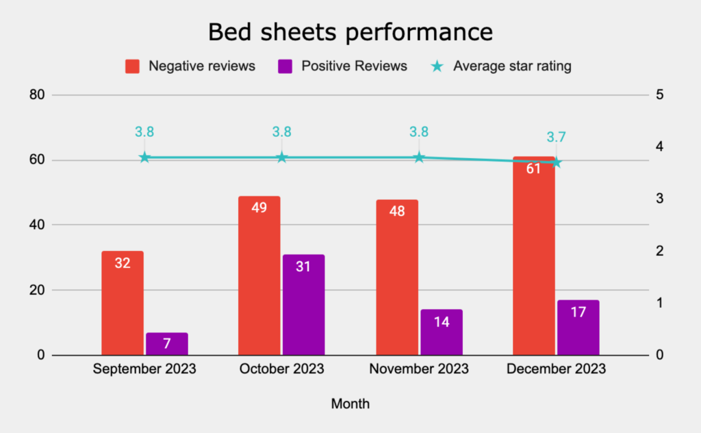 Grafico1