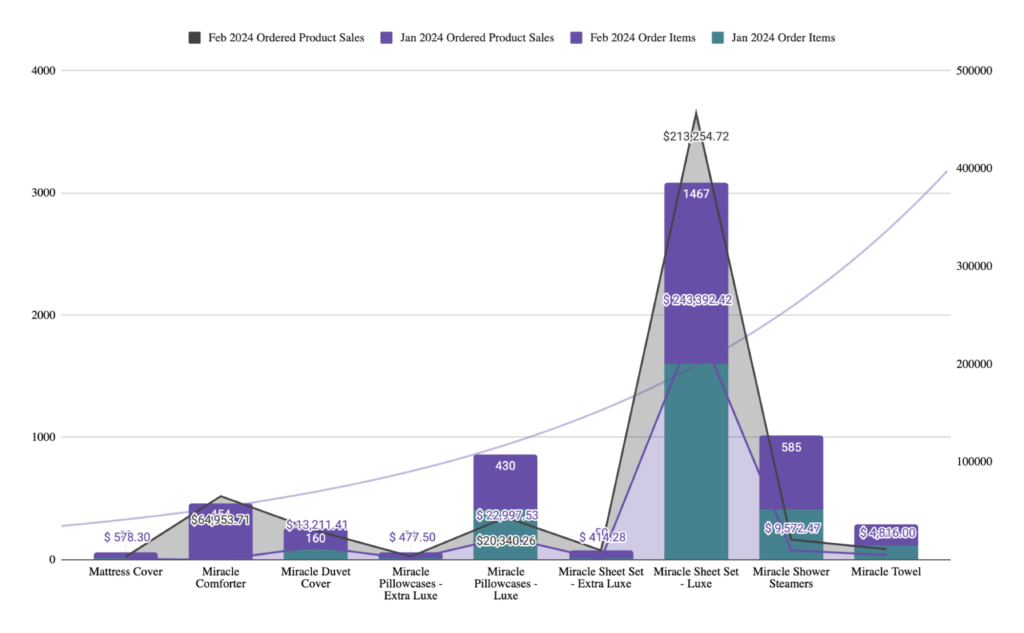 Grafico2